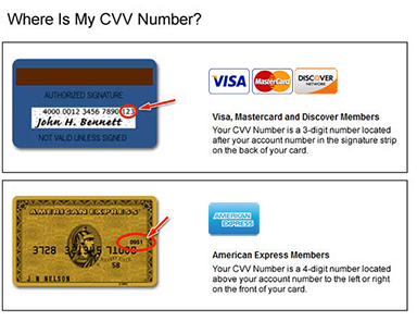 CVV Number